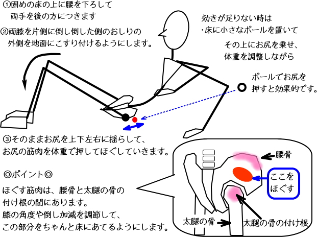 車の運転での腰痛のケア 藤沢で10年 女性の体に特化した痛みをとる整体 まごのて庵