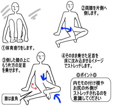 足 の 付け根 が つる