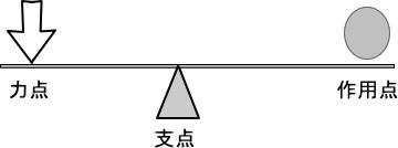 手首の痛み 肘の痛み 第三章 藤沢で10年 女性の体に特化した痛みをとる整体 まごのて庵