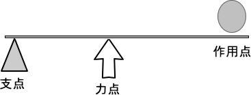 手首の痛み 肘の痛み 第三章 藤沢で10年 女性の体に特化した痛みをとる整体 まごのて庵